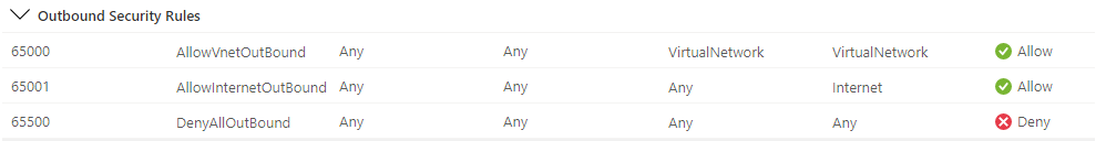 Default outbound rules in an Azure Network Security Group